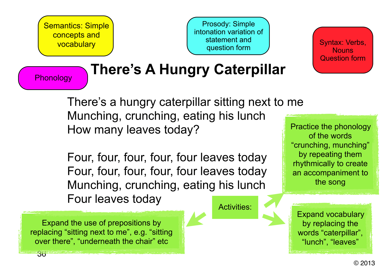 Linguistics